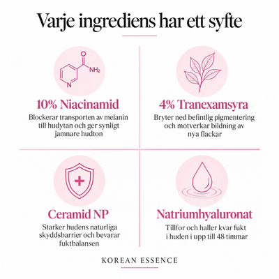 Niacinamide 10% + TXA 4% Dark Spot Correcting Serum