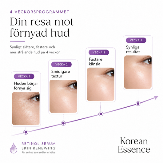Retinol Serum – Skin Renewing
